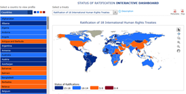 Carte interactive : état de la ratification des instruments relatifs aux droits de l’homme