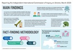Infografía: Informe de la Comisión Internacional Independiente de Investigación sobre Ucrania al Consejo de Derechos Humanos