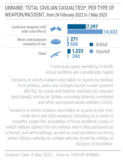 2023-05-08-ukraine-civilian-casualty-update-as-of-7-may-2023-3.png