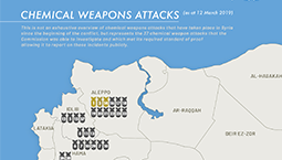 Chemical Weapons attacks investigated by the COI Syria © UNHRC