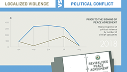 CoHR South Sudan – localized vs political violence © UNHRC