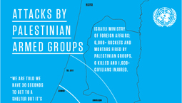 Attacks by Palestinian Armed Groups