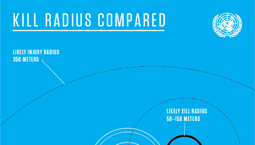 Kill Radius Compared