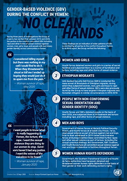 During the conflict in Yemen: No clean hands