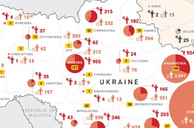 Actualización de la misión de vigilancia de los derechos humanos en Ucrania sobre la situación de derechos humanos en Ucrania, 24 de febrero de 2022 - 15 de febrero de 2023