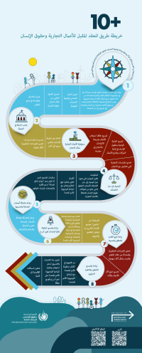 Roadmap infographic in Arabic