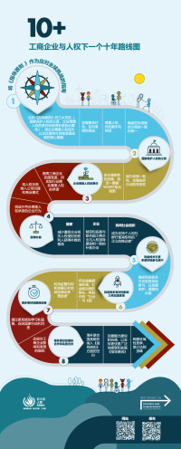 Roadmap infographic in Chinese